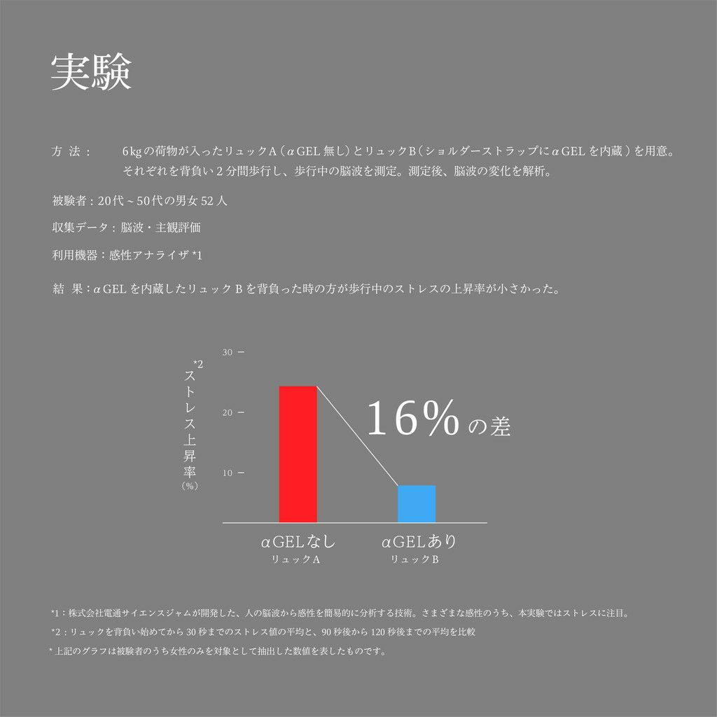 吉田カバン PORTER SENSES VERTICAL SHOULDERBAG ポーター センシズ ショルダーバッグ 672-27804